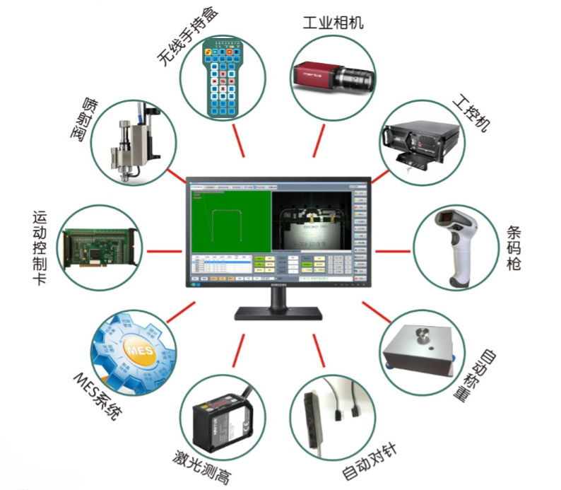 視覺點(diǎn)膠機(jī)解決方案